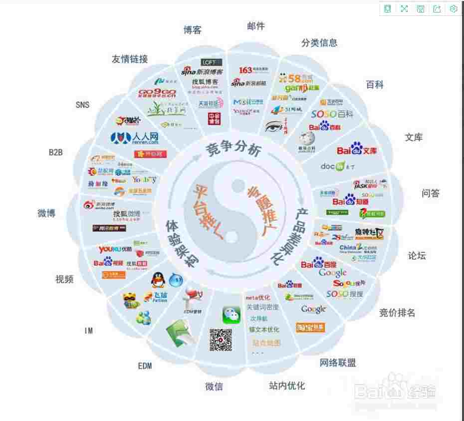 济宁网络推广(东营网站推广公司)