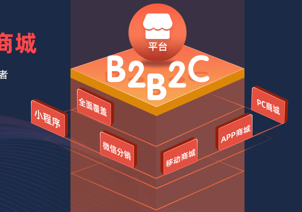 多用户商城系统哪家好的简单介绍