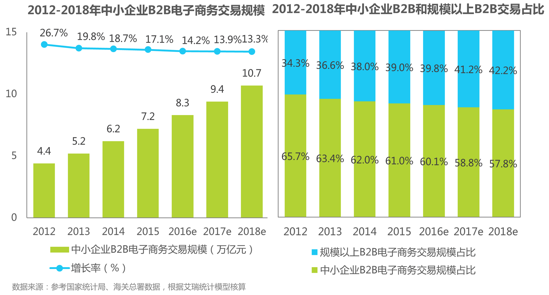 电子商务b2b平台有哪些的简单介绍